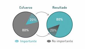 principio pareto finanzas